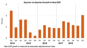 Blog_gdp2q18_adv_chart_1