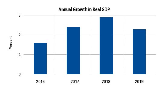 gdp4q19_adv_fax1