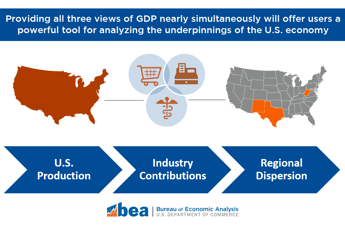 bringing-together-GDP-blog-2