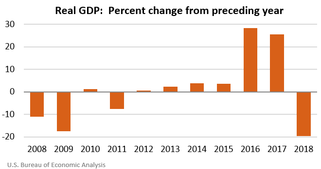 cnmigdp-110619