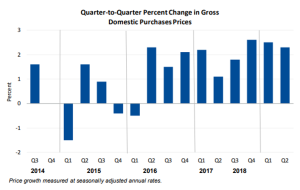 Blog_gdp2q18_adv_chart_2