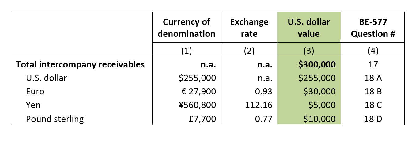 faq1405 table