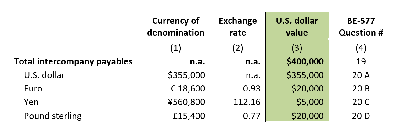 faq1405 table